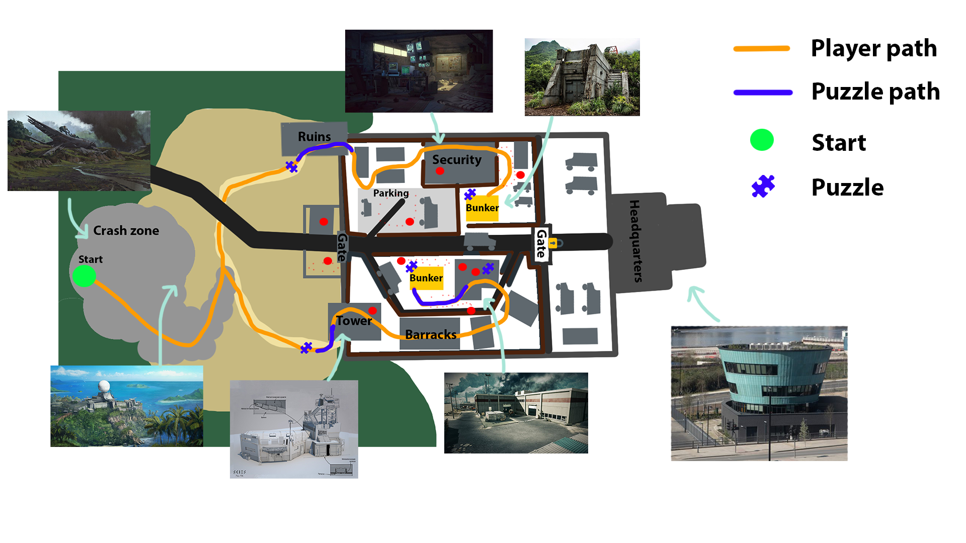 2D Layout